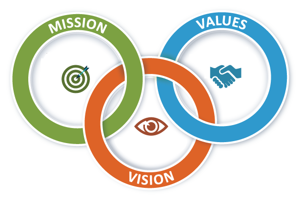 WeClocks Strategic Alignment Framework - Mission, Vision, and Core Values